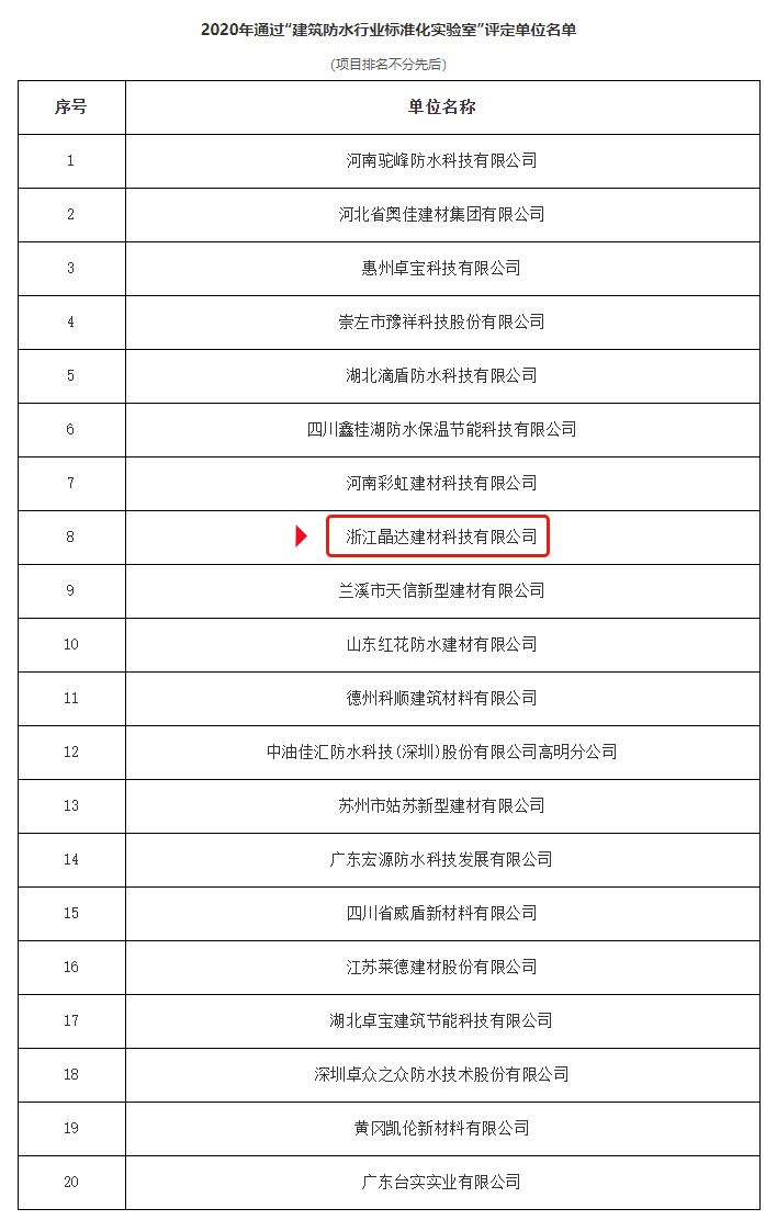 2020年【建筑防水行業(yè)標準化實驗室】授權儀式成功舉行， 晶達位列其中